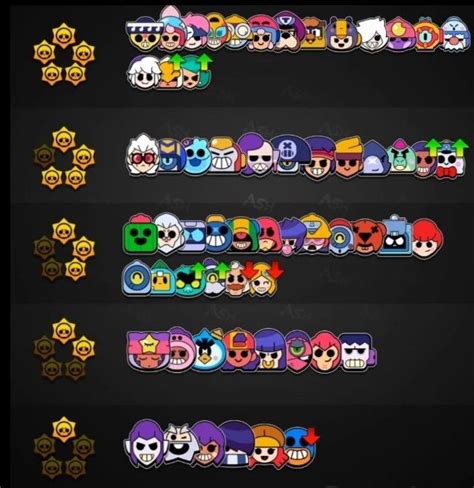 brawl stars meta april 2024|meta brawlers in brawl stars.